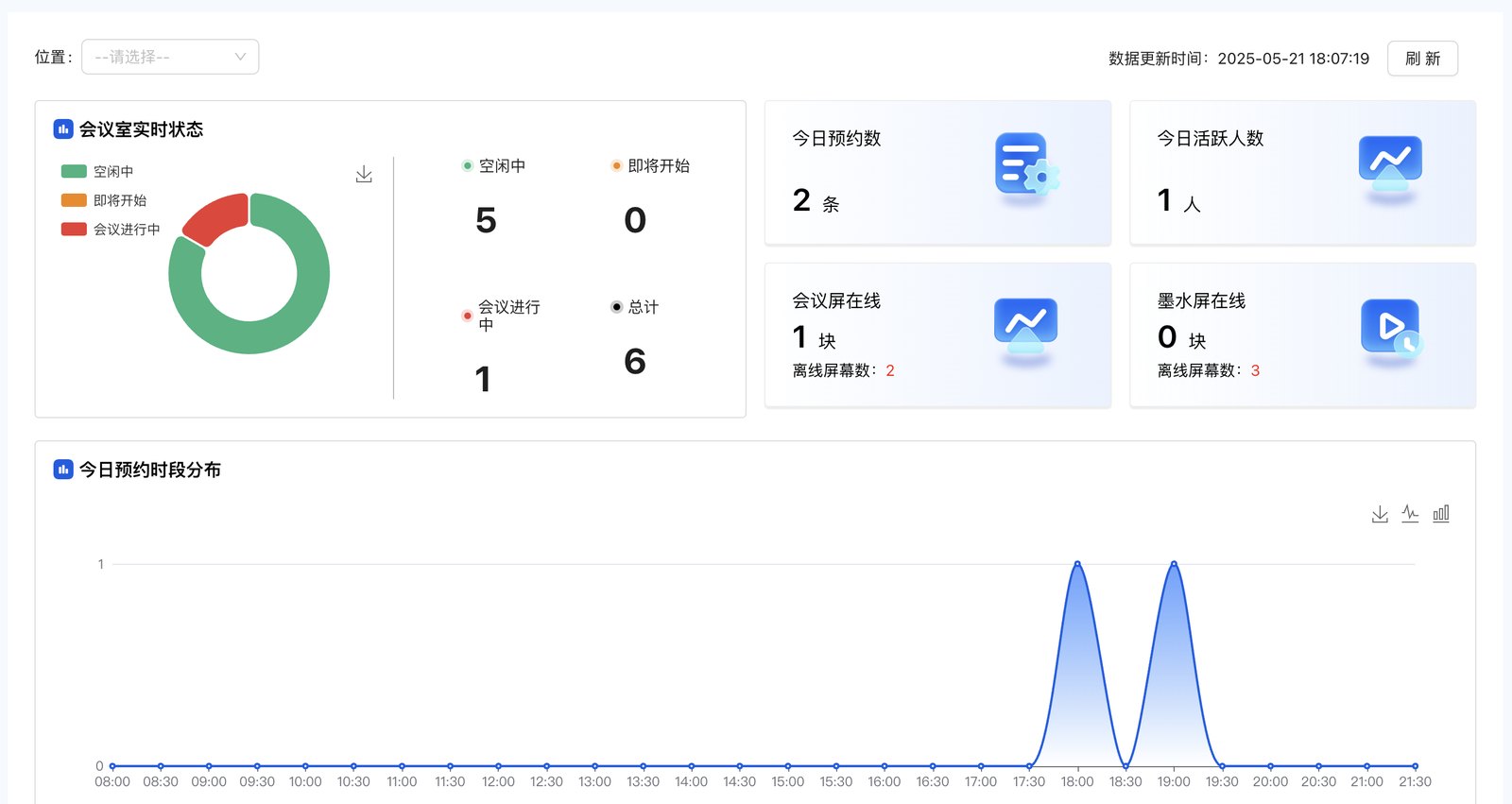 麦驰智联会议预约系统数据看板（行业客户案例）